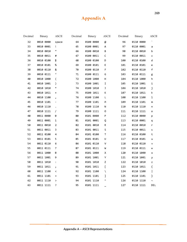 Introduction to Python Programming: Starting Out with IDLE - Appendix A 1